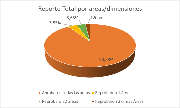 Imagen eliminada.