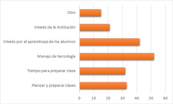 Imagen eliminada.