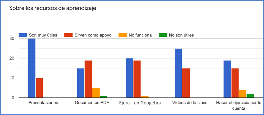 Geogebra 2