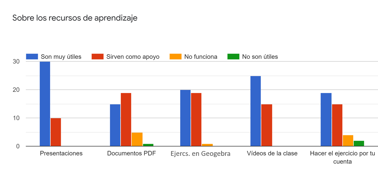 Imagen eliminada.