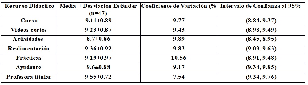 Imagen eliminada.