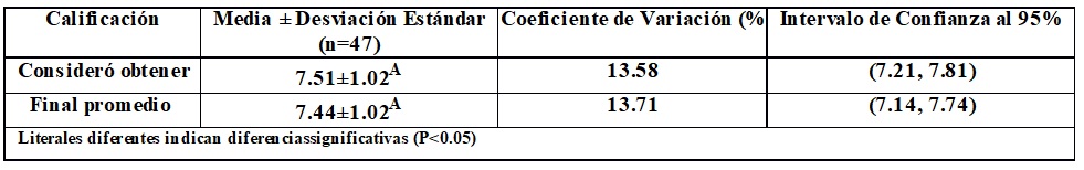 Imagen eliminada.