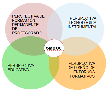 Imagen eliminada.